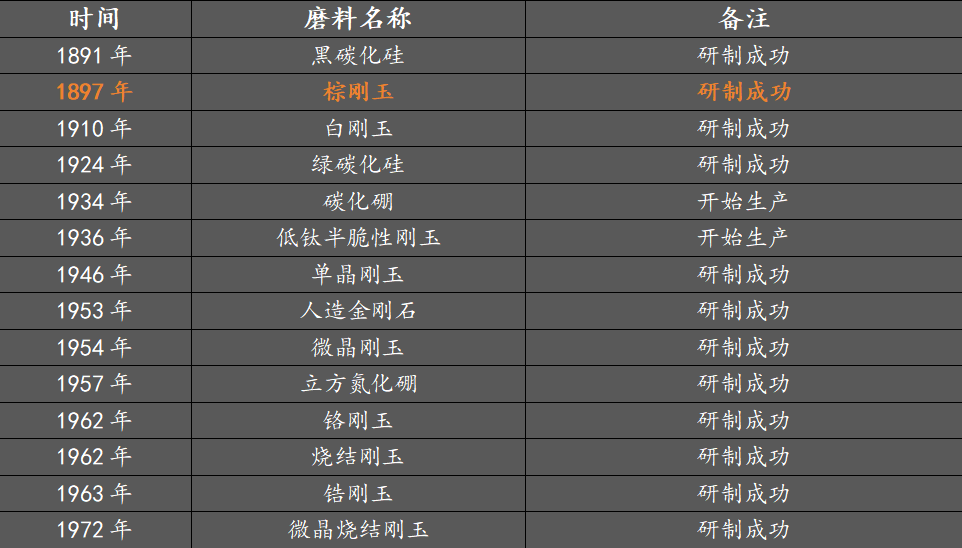 富策略bfball大白菜